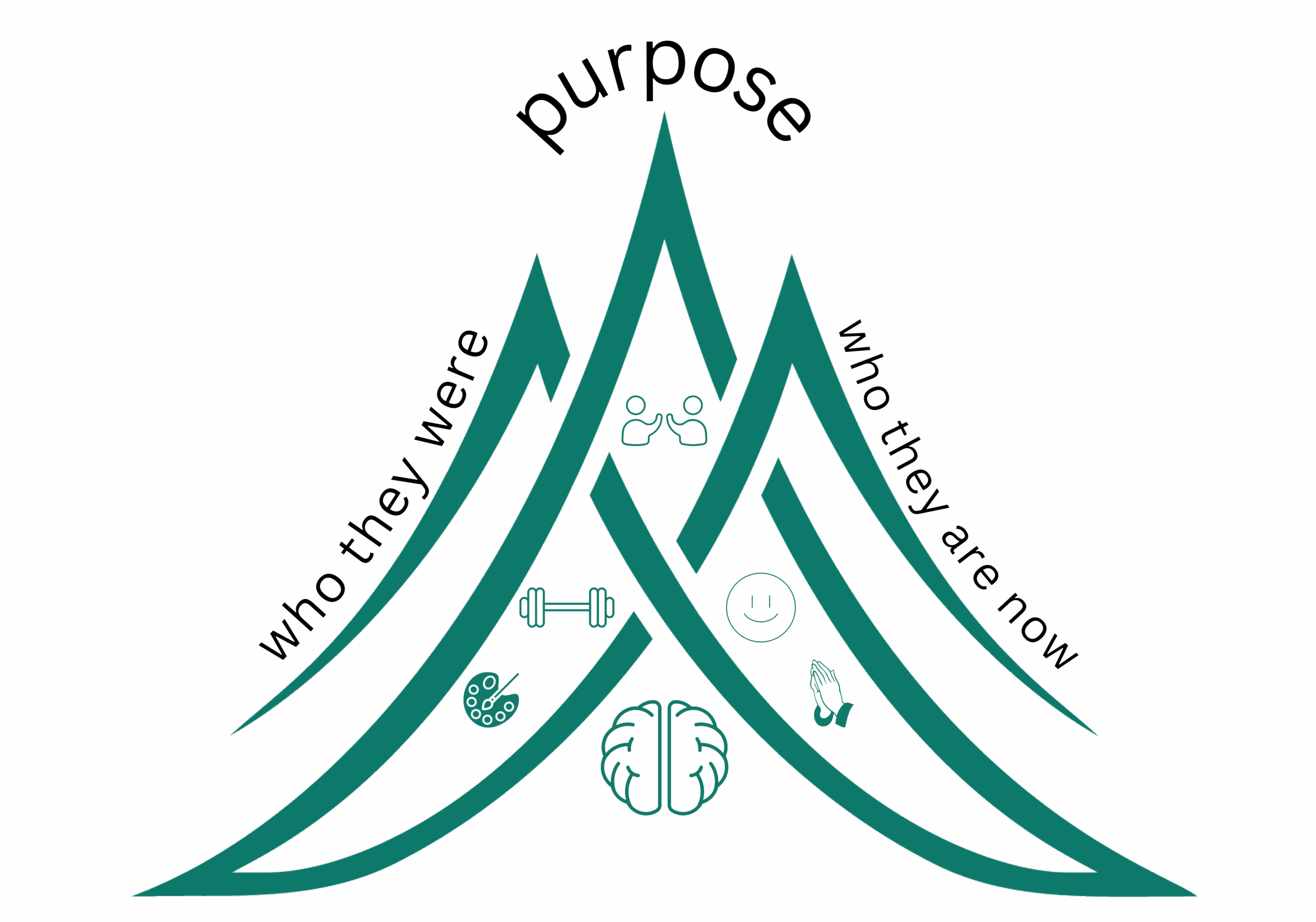 PEAK-MEMORIES-Purpose-Poster-for-print_TransparentBG_Image-scaled-1 The Pinnacle of Hattiesburg - Assisted Living and Memory Care - Peak Memories Logo